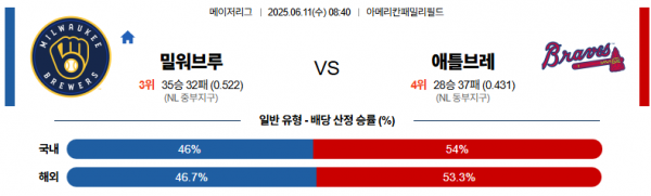 6월 11일 MLB 밀워브루 vs 애틀브레