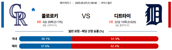 5월 7일 MLB 콜로로키 vs 디트타이