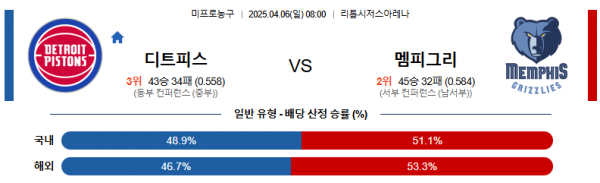 4월 6일 NBA 디트피스 vs 멤피그리