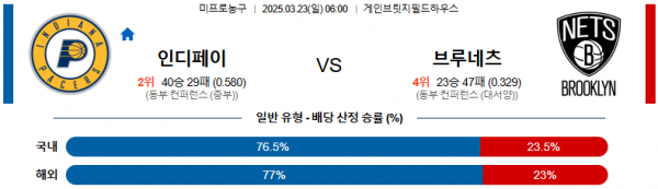 03월 23일 06:00 NBA 인디애나 페이서스 브루클린 네츠