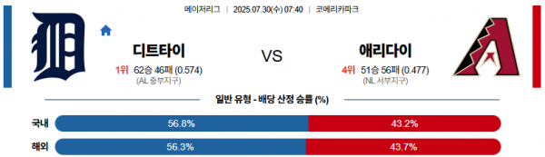 7월 30일 MLB 디트타이 vs 애리다이