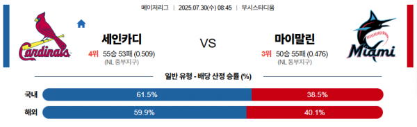 7월 30일 MLB 세인카디 vs 마이말린