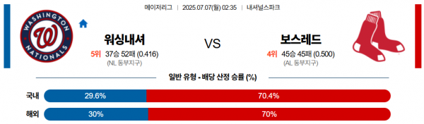7월 7일 MLB 워싱내셔 vs 보스레드