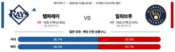5월 12일 MLB 탬파레이 vs 밀워브루