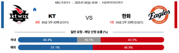 7월 20일 KBO KT vs 한화
