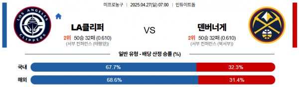 4월 27일 NBA LA클리퍼 vs 덴버너게