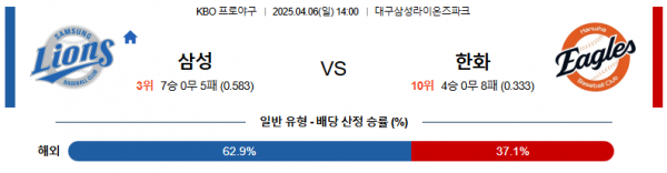 4월 6일 KBO 삼성 vs 한화