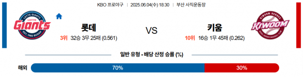 6월 4일 KBO 롯데 vs 키움