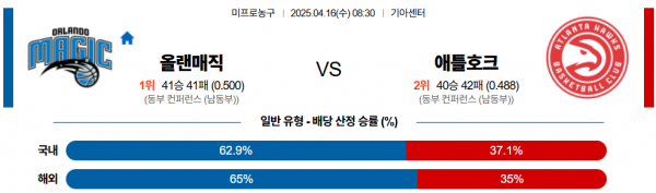 4월 16일 NBA 올랜매직 vs 애틀호크