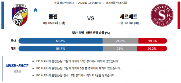 7월 23일 UEFA챔스 플젠 vs 세르베트