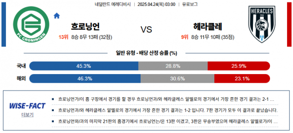 4월 24일 에레디비시 흐로닝언 vs 헤라클레