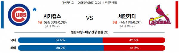 7월 5일 MLB 시카컵스 vs 세인카디