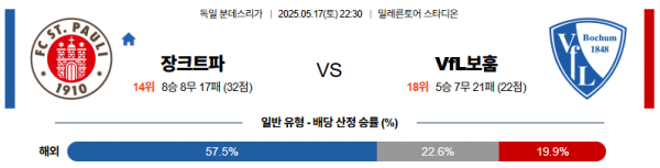 5월 17일 분데스리가 장크트파 vs VfL보훔