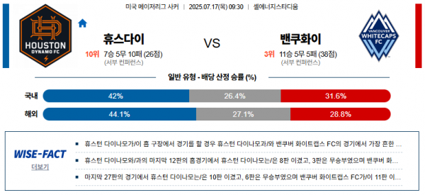 7월 17일 MLS 휴스다이 vs 밴쿠화이
