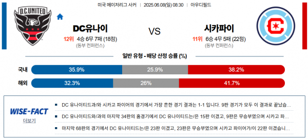6월 8일 MLS DC유나이 vs 시카파이