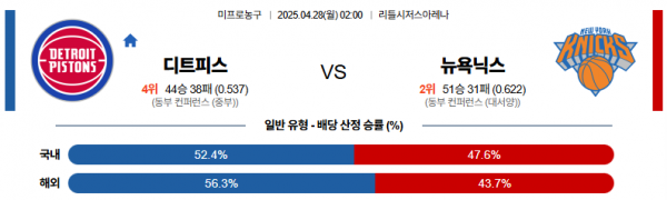 4월 28일 NBA 디트피스 vs 뉴욕닉스