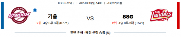 03월 30일 14:00 KBO 키움 SSG