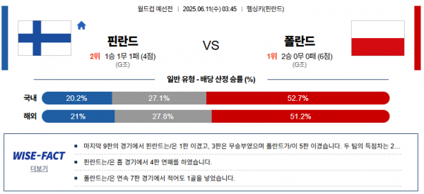 6월 11일 월드컵 예선전 핀란드 vs 폴란드