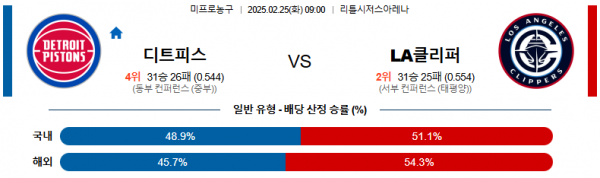 02일 25일 09:00 NBA 디트로이트 피스톤스 LA 클리퍼스
