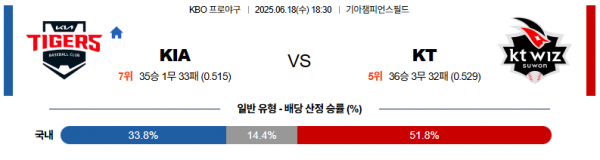 6월 18일 KBO KIA vs KT