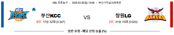 03월 30일 14:00 KBL 부산 KCC 창원 LG