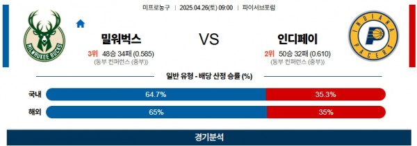 4월 26일 NBA 밀워벅스 vs 인디페이