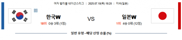 7월 10일 배구네이션스리그W 한국 vs 일본
