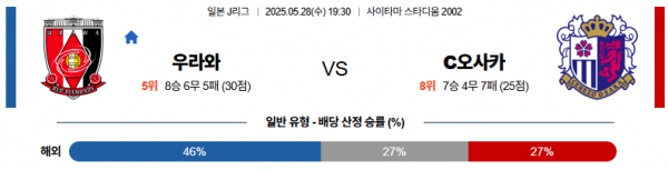 5월 28일 J리그 우라와 vs c오사카