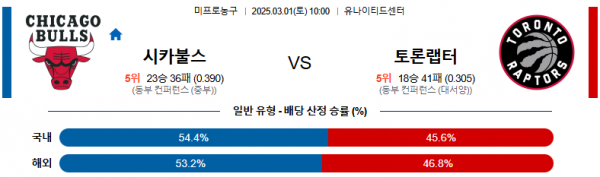 03월 01일 10:00 NBA 시카고 불스 토론토 랩터스