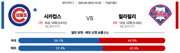 4월 26일 MLB 시카컵스 vs 필라필리