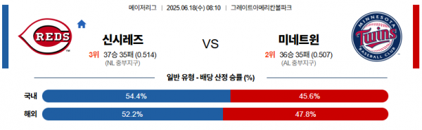6월 18일 MLB 신시레즈 vs 미네트윈