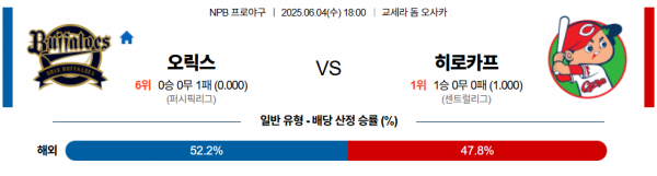 6월 4일 NPB 오릭스 vs 히로카프