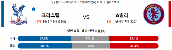 02일 26일 04:30 프리미어리그 크리스탈 팰리스 애스턴 빌라