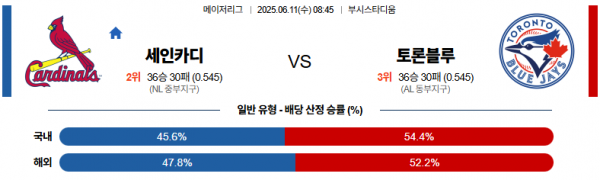 6월 11일 MLB 세인카디 vs 토론블루