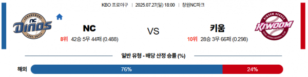 7월 27일 KBO NC vs 키움