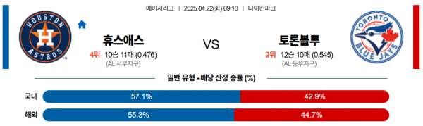 4월 22일 MLB 휴스애스 vs 토론블루