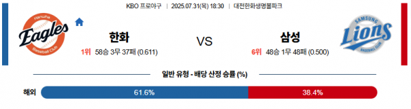 7월 31일 KBO 한화 vs 삼성