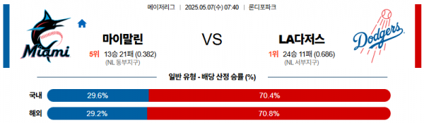 5월 7일 MLB 마이말린 vs LA다저스