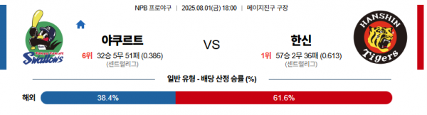 8월 1일 NPB 야쿠르트 vs 한신