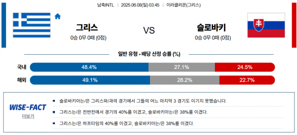 6월 8일 남축INTL 그리스 vs 슬로바키
