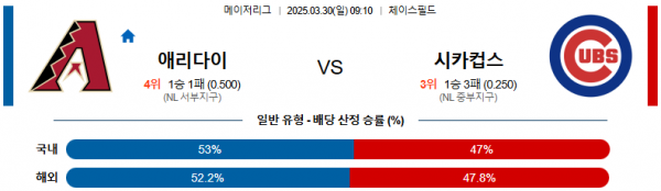 03월 30일 09:10 MLB 애리조나 시카고C