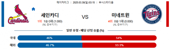 03월 30일 03:15 MLB St.루이스 미네소타