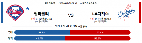 4월 7일 MLB 필라필리 vs LA다저스