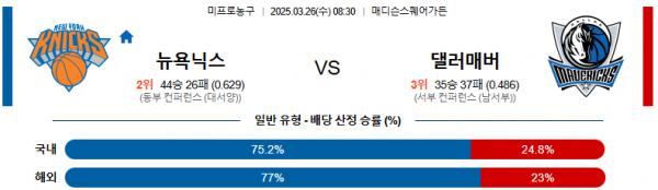 03월 26일 08:30 NBA 뉴욕 닉스 댈러스 매버릭스