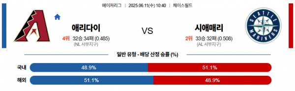 6월 11일 MLB 애리다이 vs 시애매리