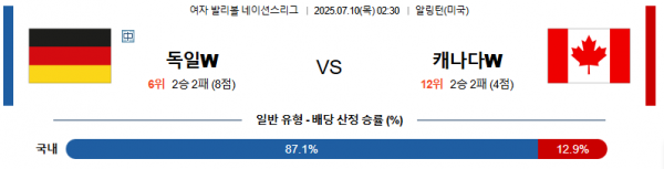 7월 10일 배구네이션스리그W 독일 vs 캐나다