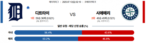 7월 13일 MLB 디트타이 vs 시애매리