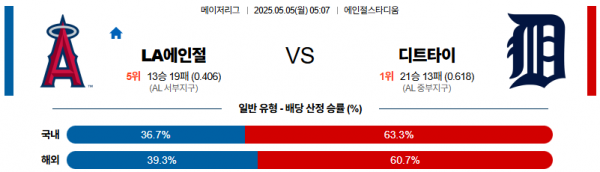 5월 5일 MLB LA에인절 vs 디트타이