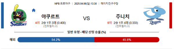 4월 6일 NPB 야쿠르트 vs 주니치