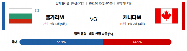 6월 16일 배구네이션스리그 불가리아 vs 캐나다